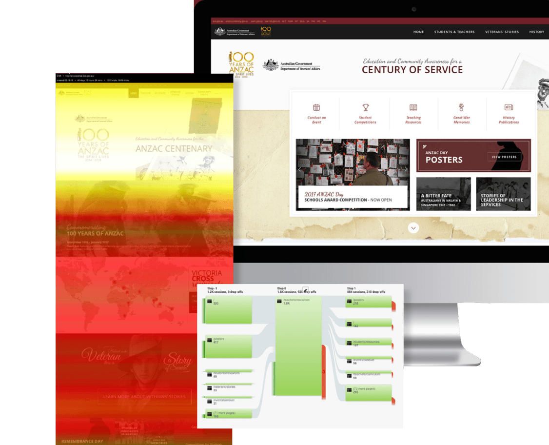 Department of Veterans Affairs — Build Measure Learn